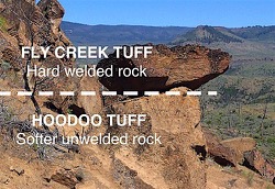Graphic of Tuff Layers